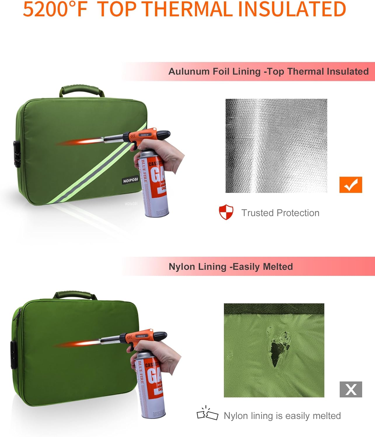 Noiposi Document Organizer with 5200℉ Heat Insulated,16.1"x11.4"x4.3" Waterproof and Fireproof Document Box,Portable Home Travel Safe Storage Box for Important Documents and File,Green