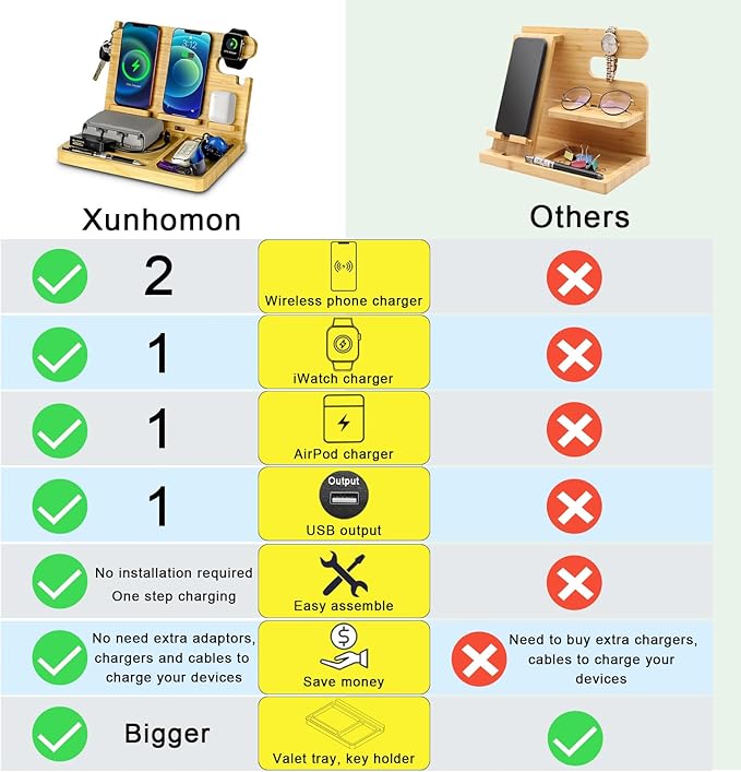 Nightstand Charging Station, 27W Fast Charging Wireless Charger Stand for iPhone/iWatch/Airpod/Samsung, Bamboo Phone Docking Station for Multi Devices, Desk Nightstand Organizer Gifts for Men