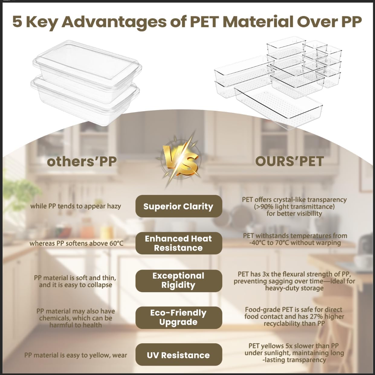 6 PCS Clear Plastic Drawer Organizer Set, 2 Sizes Acrylic Drawer Storage Trays Non Slip Storage Bins for Makeup, Jewelry, Gadgets for Kitchen, Bedroom, Bathroom, Office