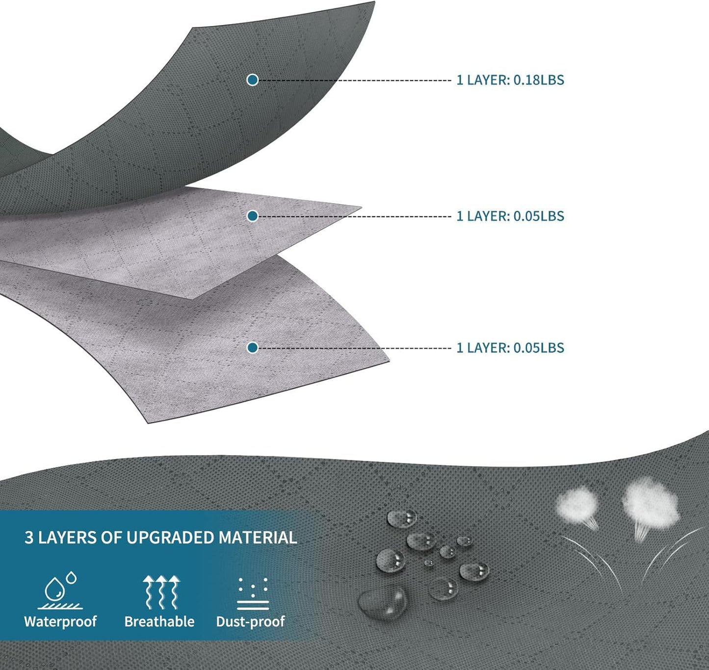 Large Storage Bags, 3 Pack Clothes Storage Bins Foldable Closet Organizers Storage Containers with Durable Handles Thick Fabric for Blanket Comforter Clothing Bedding 90 L (Gray)