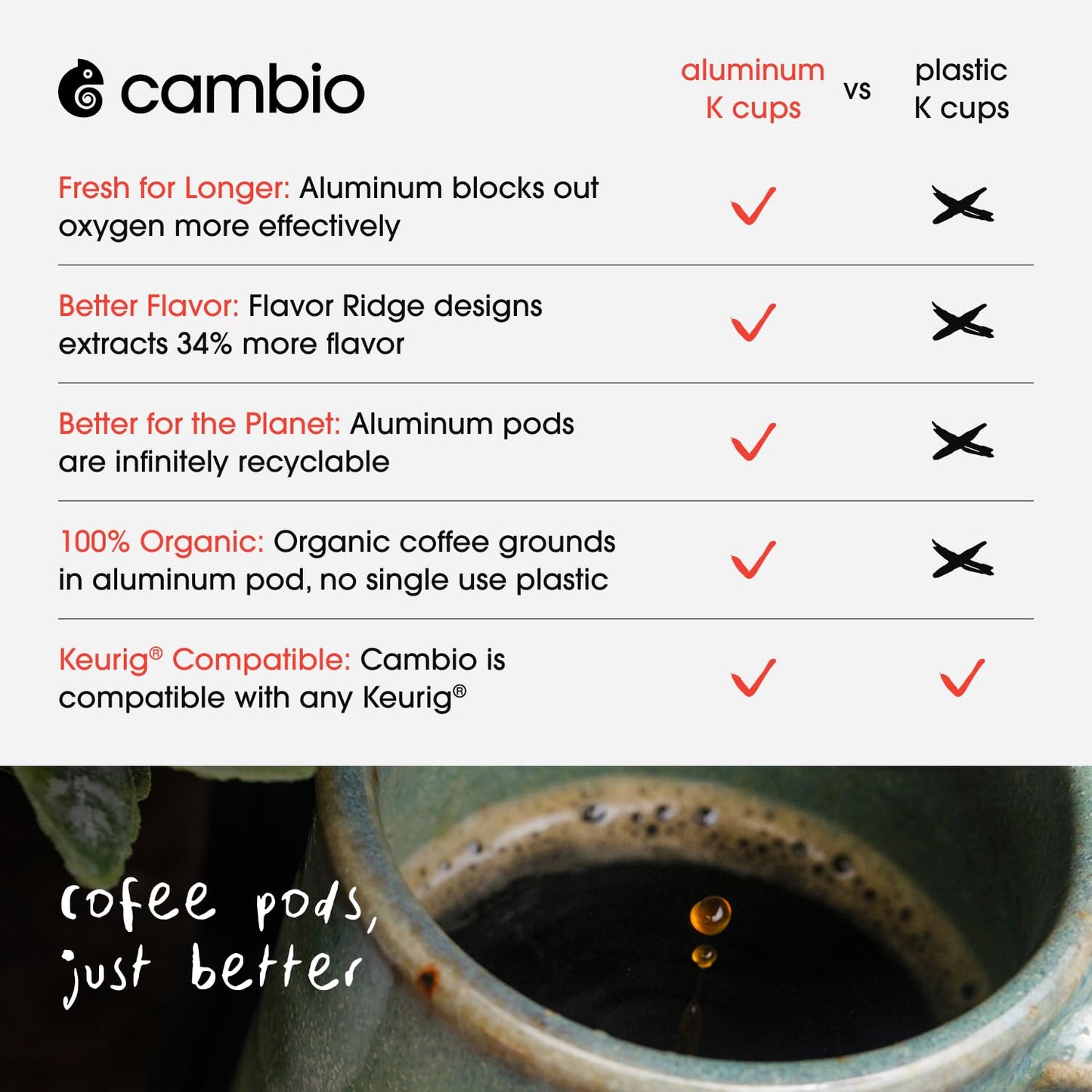 Cambio Roasters Organic Decaf Coffee Keurig KCups, Lower Acid Decaf Coffee K Cups for Any Time of Day, The Only Aluminum Medium Roast Pods Compatible with Keurig, Organic Coffee K Cups, 10 count