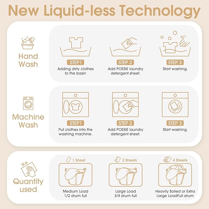 Poesie Laundry Detergent Sheets Coconut Milk Scent 160 Count Non Plastic Jugs Portable Laundry Soap Sheet for Clothes Washing Indoor and Outdoor Essentials