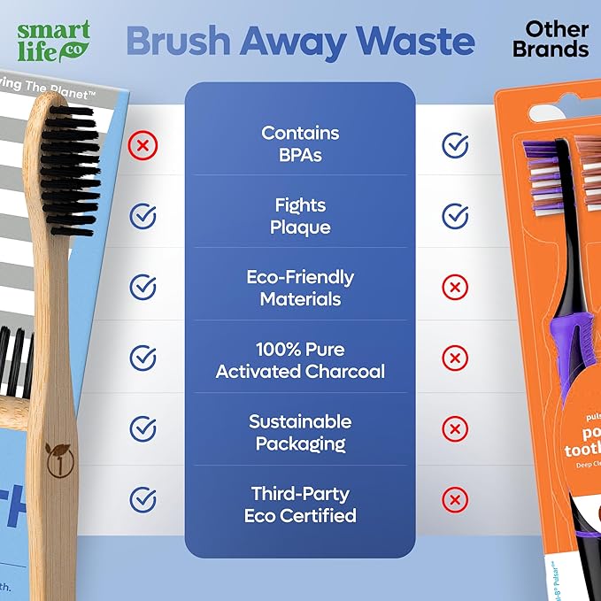 SmartLifeco Charcoal Bamboo Toothbrushes - Extra Soft Natural Bristles for Adults & Kids Teeth | Zero Waste Bulk Wooden Tooth Brush Travel Kit | BPA Free, Eco-Friendly, Vegan - (12 Pack)