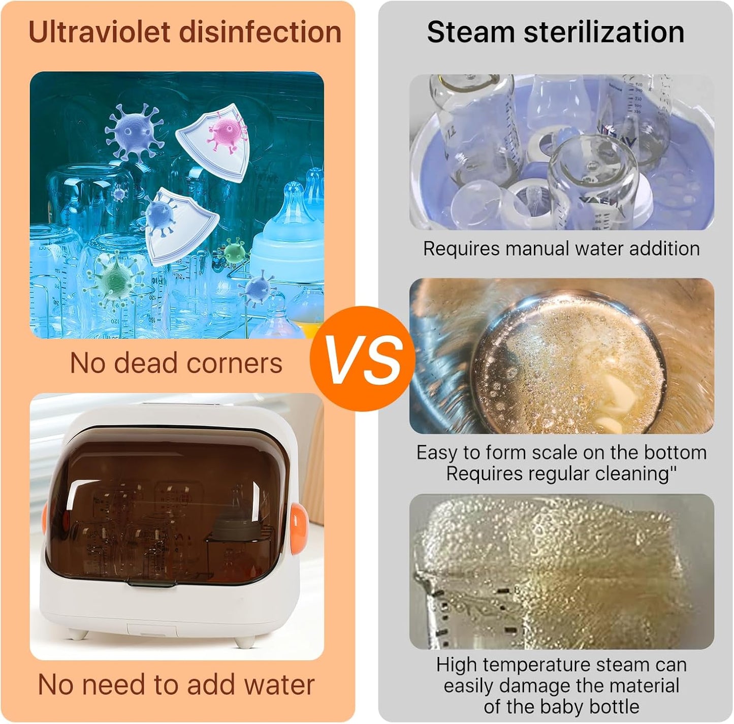 Transparent Baby Bottle Drying Rack with Double Lid and Removable Drain Tray Dust-Proof Baby Bottle Storage Box, Space Saving Baby Bottle Rack Dryer (Orange - Sterilizer)