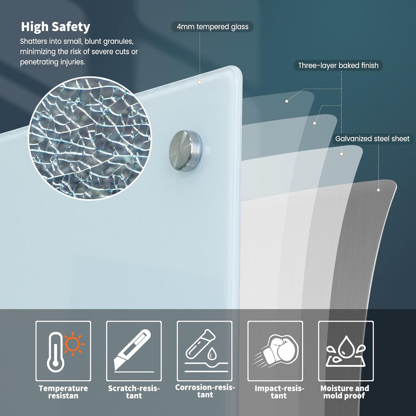 Glass Whiteboard 36"X24" Magnetic Dry Erase Board Frameless Wall Mounted White Board WritingBoard for Office School Home Accessory Tray, 3 Dry Erase Marker,4 Glass Board Magnets and 1 Magnetic Eraser