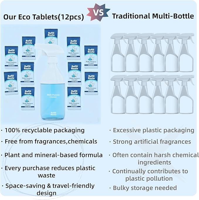 All Purpose Cleaner Starter Kit – Eco-Friendly Multipurpose Cleaner Set with Refillable Glass Spray Bottle, 12 Concentrated Cleaner Tablets & 2 Microfiber Cloths（12 x 16 Fl oz）–Plastic-Free