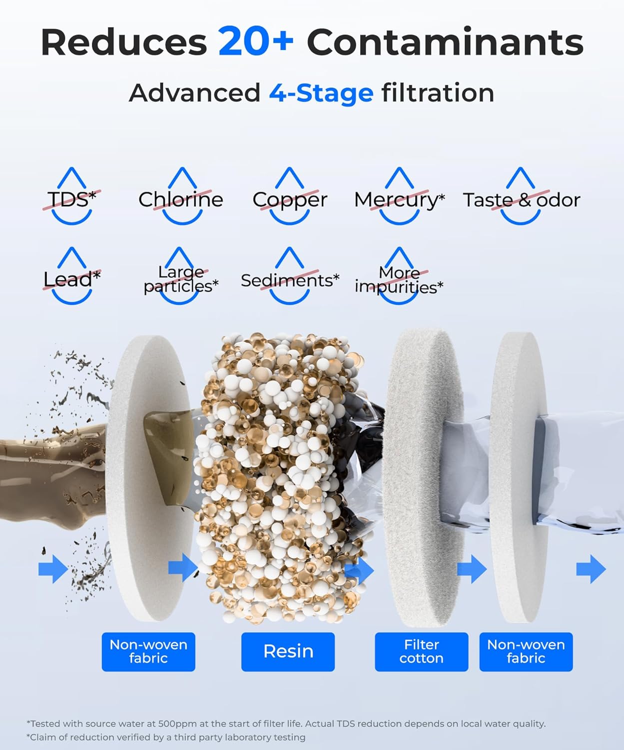 Waterdrop Zero TDS Glass Electric Countertop Water Filter Dispenser, Large 22-Cup, 4-Stage Instant Water Filtration System Rechargeable, Reduce Chlorine, Lead, Copper, with 1 Filter