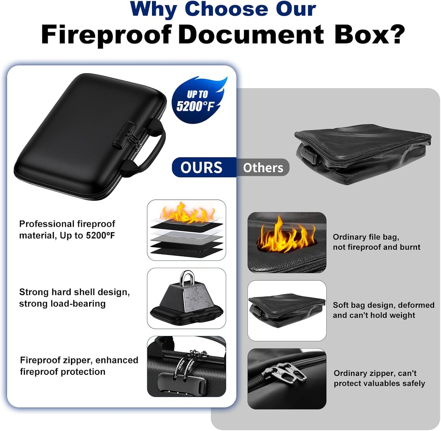 Fireproof Document Box, Hard Case Fireproof File Organizer with Lock and 13 Pocket Accordion File Folder, Portable Safe Box for Home Office Travel to Storage Important Documents Laptop Black