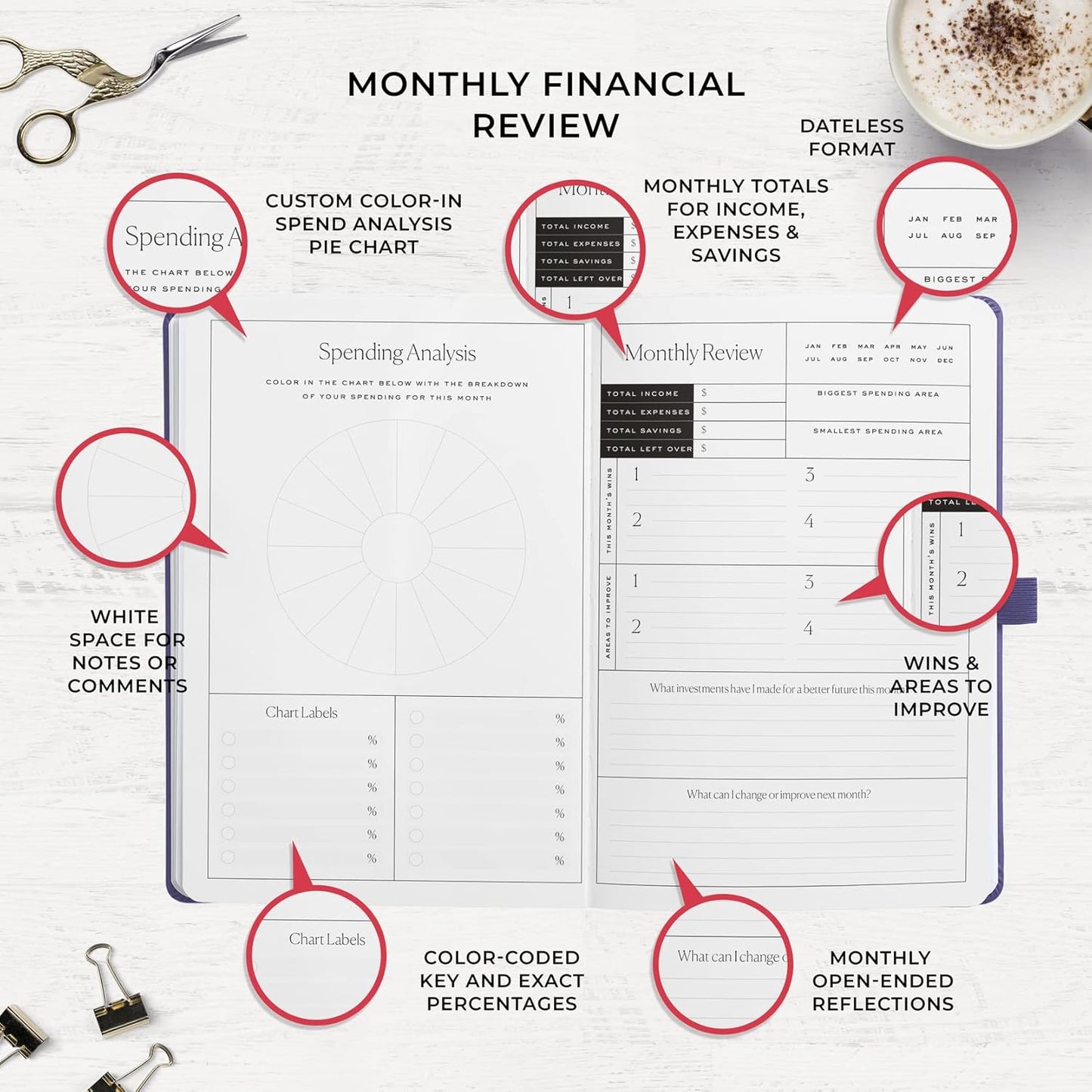 Smart Planner Budget Book – A5 Size 8.6 x 5.7 inches – Undated Budget Planner Organizer with Calendars, Debt Tracker, Expense Sheets, Savings Trackers and More – Inner Pocket for Receipts (Lavender)