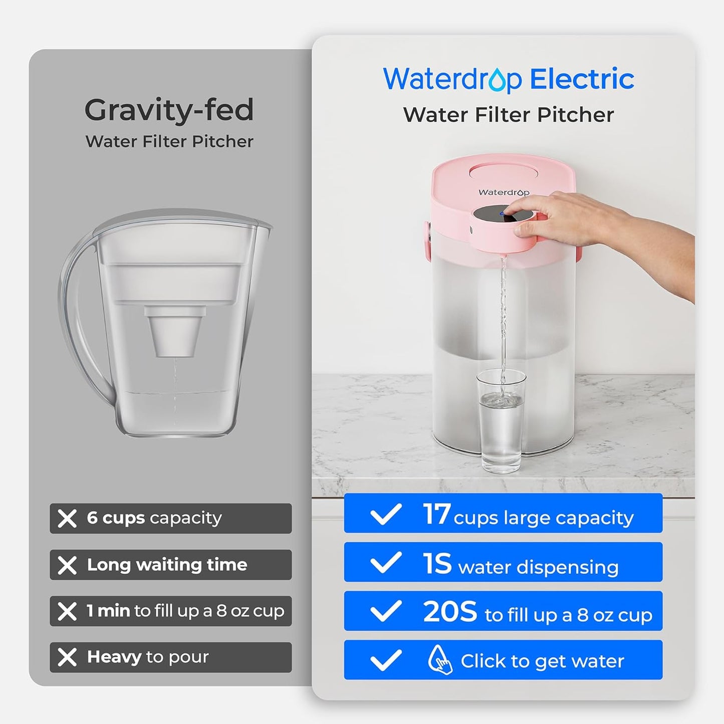Waterdrop FreshTaste Electric Water Filter Pitcher, Rechargeable Powerful Dispenser, 17-Cup Instant Countertop Purifier, Reduce Chlorine, Lead, Copper, Purify, Soften Water, Pink, Does not Lower TDS