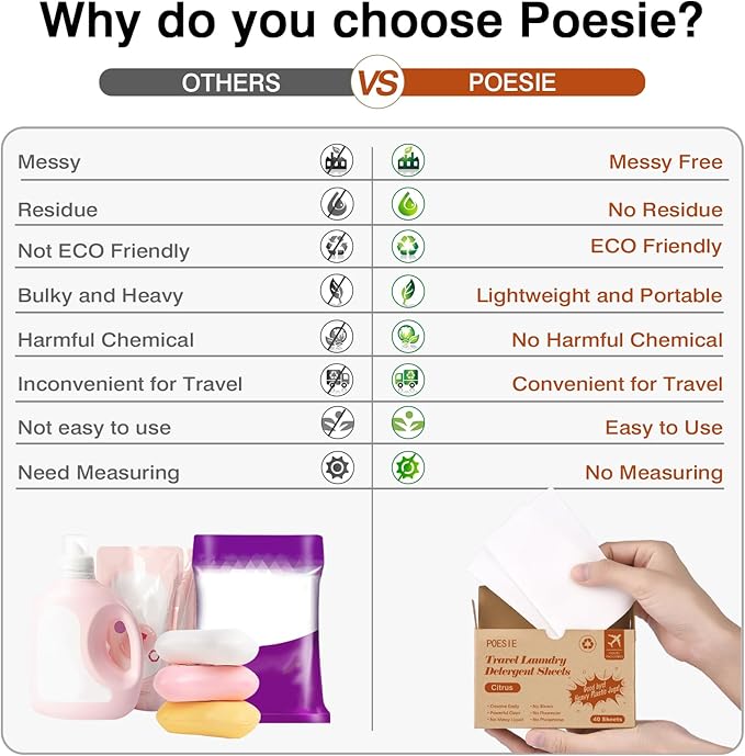 Poesie Citrus Travel Laundry Detergent Sheets 40 Sheet Plastic Free No Waste Laundry Soap Sheet for Travel Dorm Home
