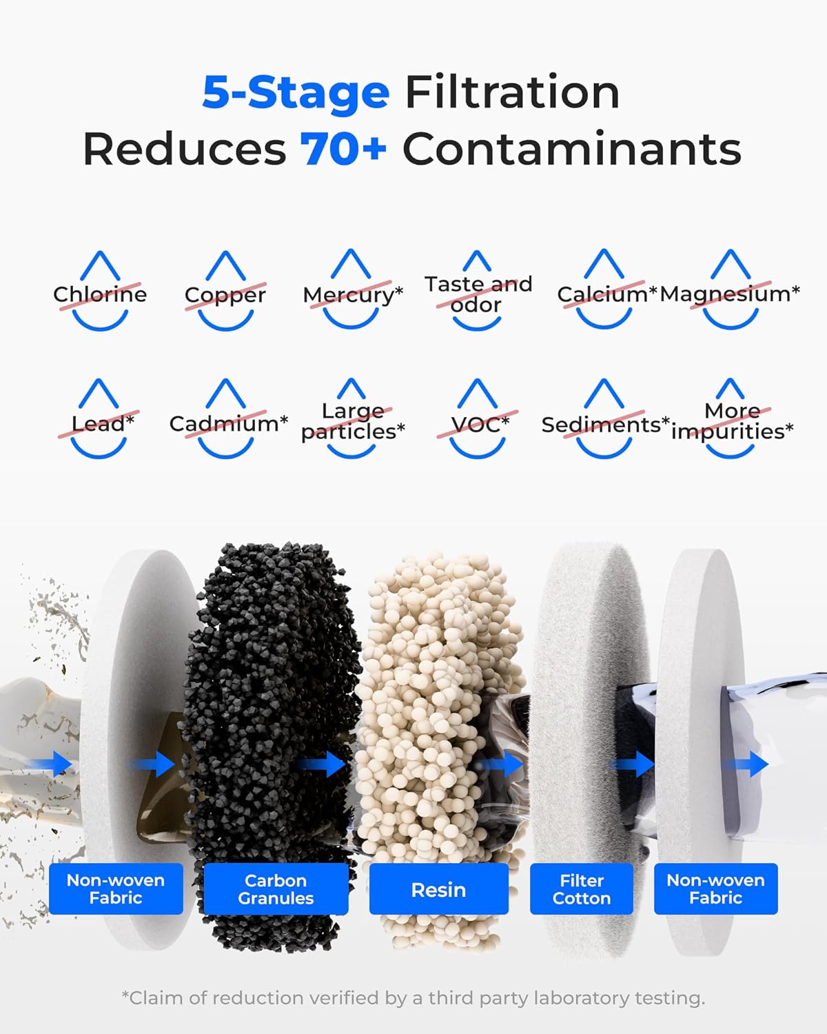 Waterdrop Rechargeable Water Filter Dispenser, 5-Stage Long-Life Instant Electric Powerful Pitcher, Reduce 70+ Contaminants, Soften Water, 15-Cup Countertop Water Filtration System, NOT Reduce TDS