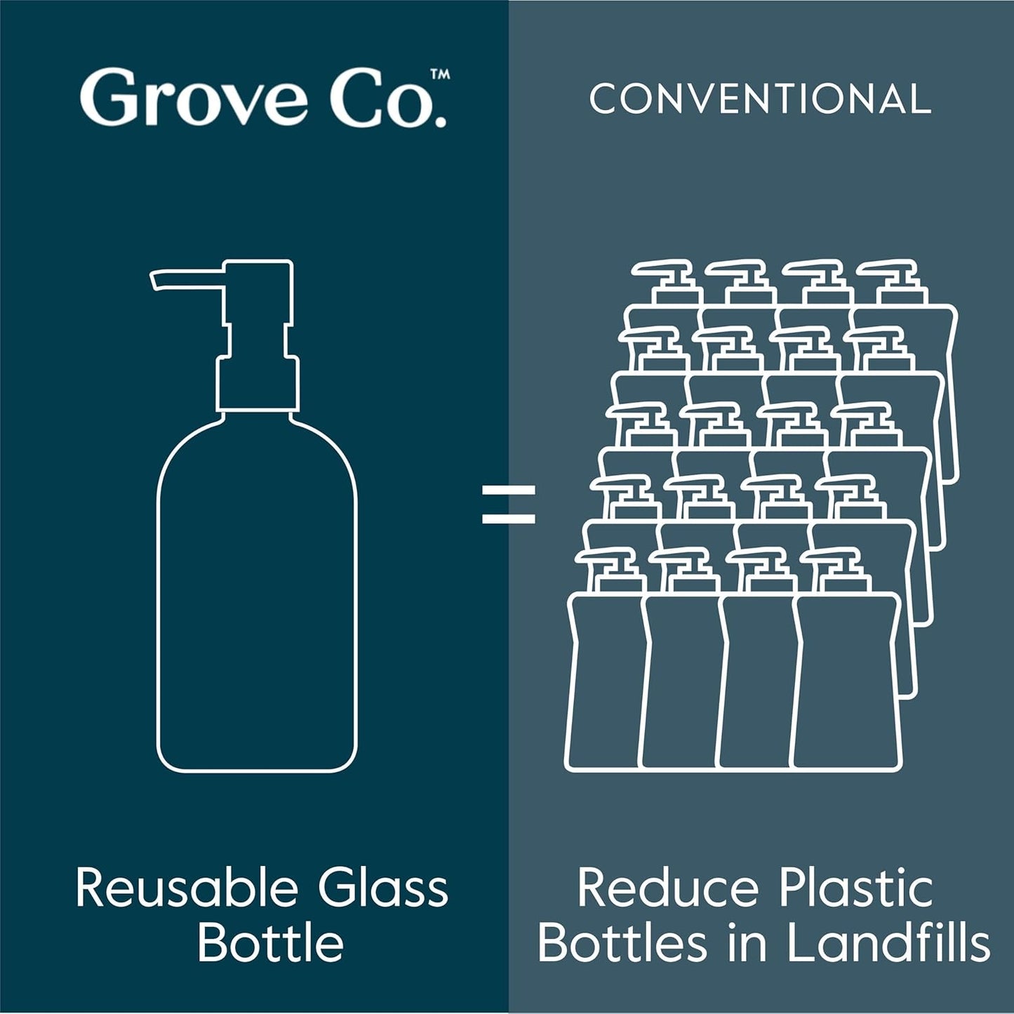 Grove Co. Gel Hand Soap Dispenser (13.5 Oz) 2 x Refillable Glass Bottles with Stainless Steel Pump, Reusable Liquid Soap Refill Set, Square Base, Reduce Plastic Waste Bundle