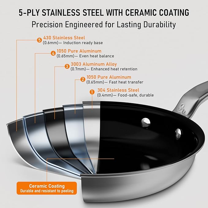 10 Inch Ceramic Non Stick Frying Pans - 5 Ply Stainless Clad Nonstick Skillet, Toxic, PTFE & PFOA FREE, Professional Cookware for Induction, All Stoves and Oven up to 650°F