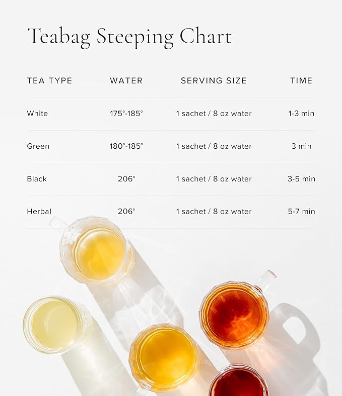 Art of Tea | Assorted Tea Sampler | 12 Count Sampler Box | Breakfast Tea, Earl Grey Creme, Egyptian Chamomile (Non-Caffeinated), French Lemon Ginger (Non-Caffeinated), Green Pomegranate, Mint Green, Tali's Masala Chai, Happy Tea, and White Coconut Creme