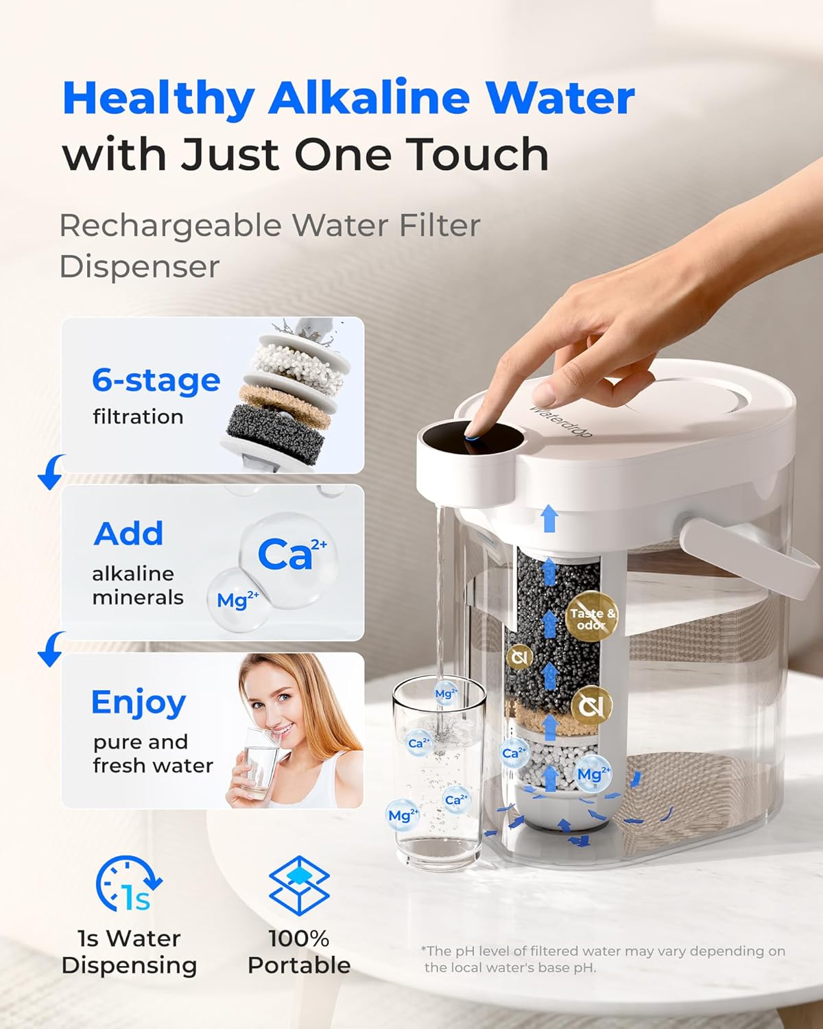 Waterdrop Alkaline Rechargeable Water Filter Dispenser, 6-Stage Instant Electric Powerful Pitcher, Healthy Mineralized Alkaline Water, 15-Cup Portable Countertop System, Does not Lower TDS