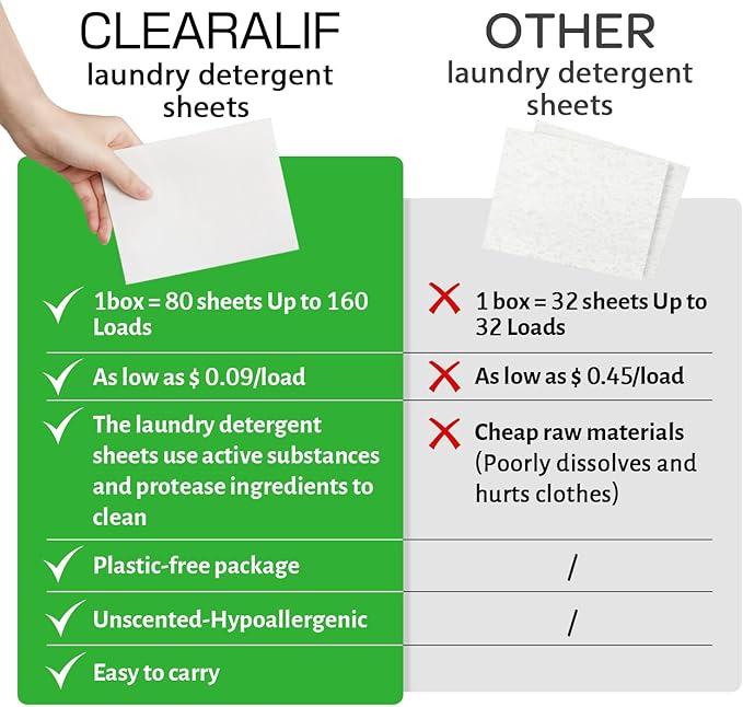 Laundry Detergent Sheets Up to 160 Loads, Wild Mint - Great For Travel,Apartments, Dorms,CLEARALIF Laundry Detergent Strips Eco Friendly & Hypoallergenic - 80 Sheets