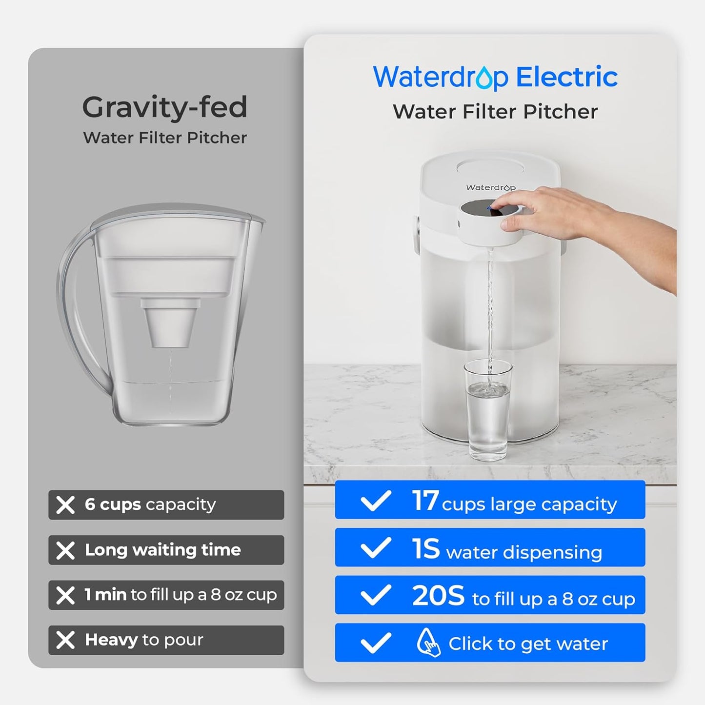 Waterdrop FreshTaste Instant Water Filter Pitcher with 4 Filters, Rechargeable Powerful Dispenser, Reduce Chlorine, Lead, Copper, Purify, Soften Water, 17-Cup, White, Does not Lower TDS