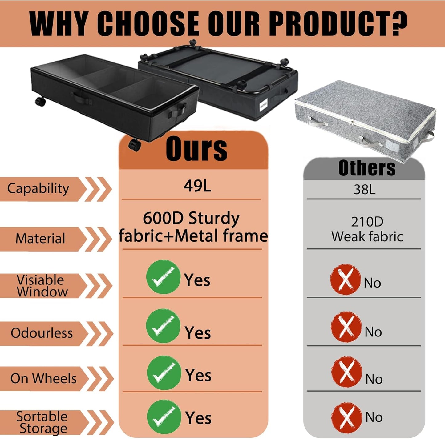 2 Pack Under Bed Storage Rolling Metal Frame Underbed Containers with Wheels Lid Visiable Window Storage Bag Box Organizer Home Closet Organization Drawer Bins for Clothes Shoes Toys Blanketss Black