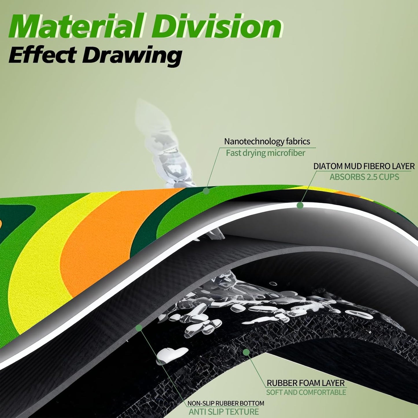 Large stone kitchen countertop drying mat, instant drying stone mat, foldable water-absorbent diatomaceous earth drying mat for kitchen plates, cups, (Geometry, 24*16)