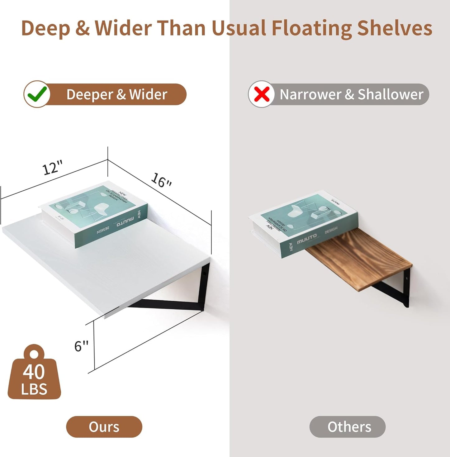 Axeman Deep Floating Shelves Set of 2, 16W x 12D, Modern Style, Wall Mounted, White, Heavy Duty, 40 lbs Weight Capacity
