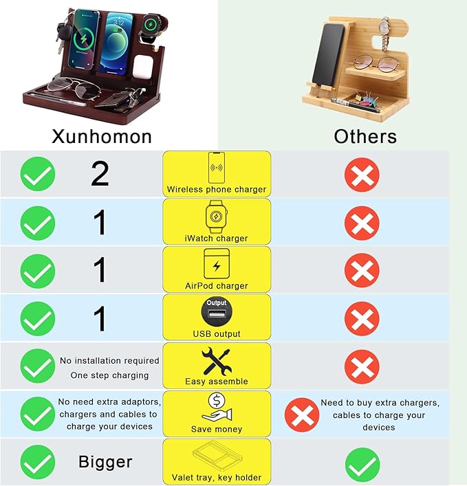 Wood Phone Docking Station,27W Fast Charging 2 Phone Wireless Charging Station for iosPhone/Android/iWatch/Air Pod,Nightstand Organizer for Men/Women,Anniversary,Birthday Gifts for Dad