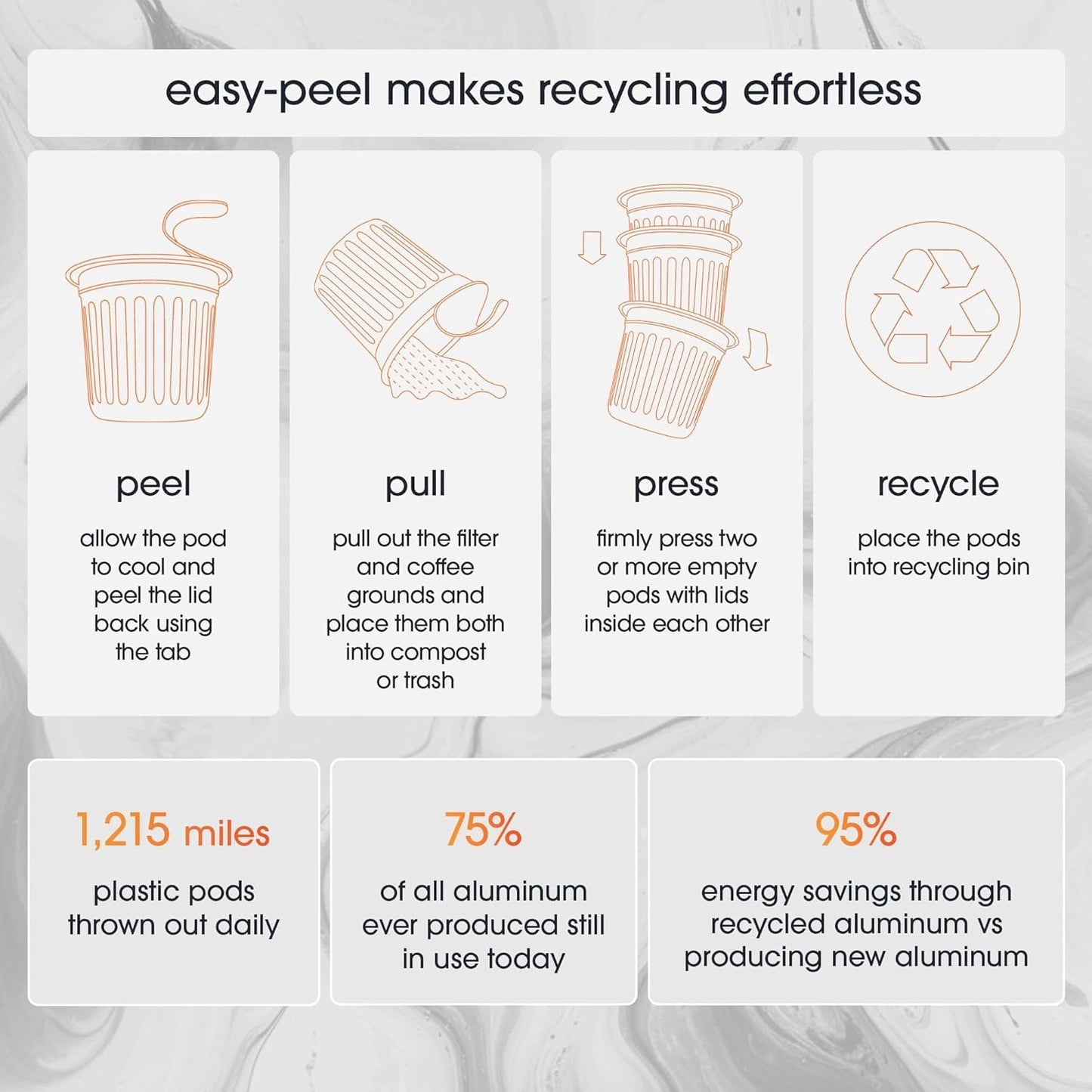 CAMBIO ROASTERS Pumpkin Spice Coffee Pods – Small Batch Medium Roast 100% Arabica Coffee Pod, Recyclable in Aluminum Pods – Keurig-Compatible, 10 Count