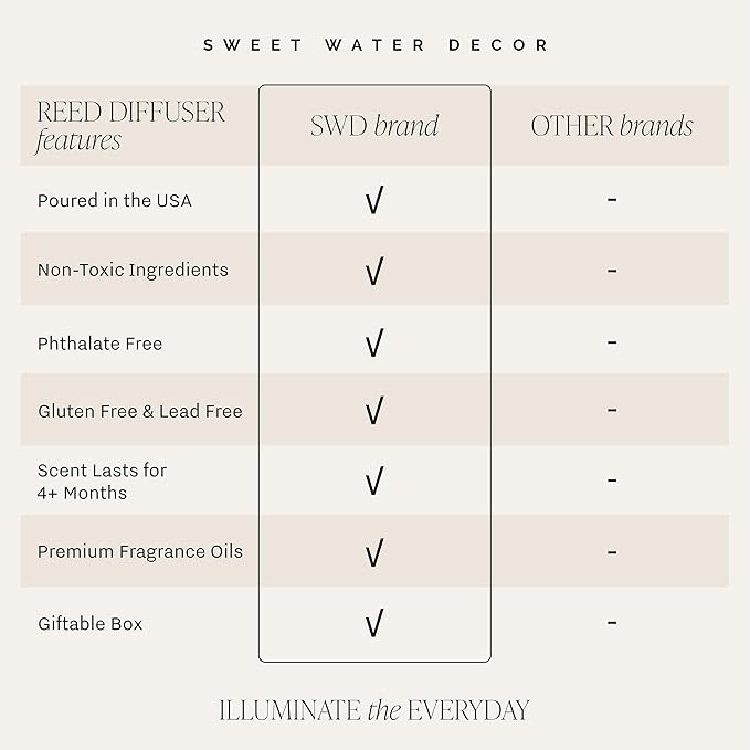 Sweet Water Decor Island Air Reed Diffuser Set | Tropical Fruits, Citrus, Sugar, Exotic Mountain Greens | Long Lasting | Summer Diffuser Oil