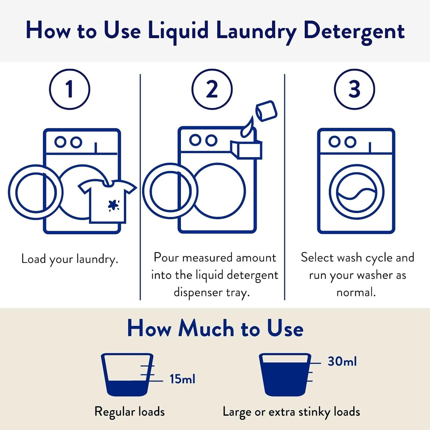 The Clean People Liquid Laundry Detergent - Recyclable Packaging, Stain Fighting - Ultra Concentrated, Laundry Soap - Spring Scent, 50 fl oz (2 Pack)