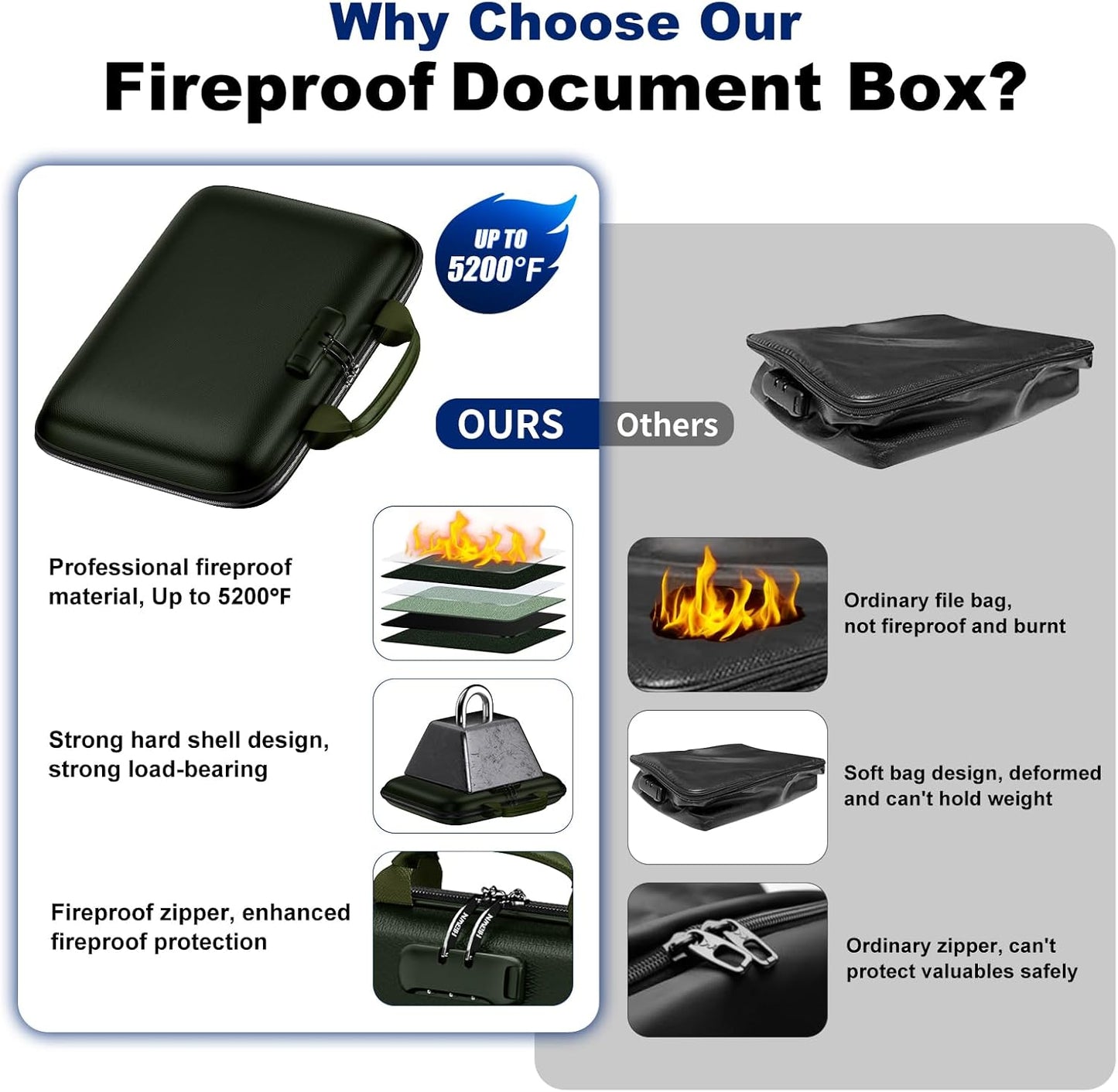 Fireproof Document Box, Hard Case Fireproof File Organizer Box with Lock and 13 Pocket Accordion File Folder, Portable Safe Box for Home Office Travel to Storage Important Documents Laptop Green