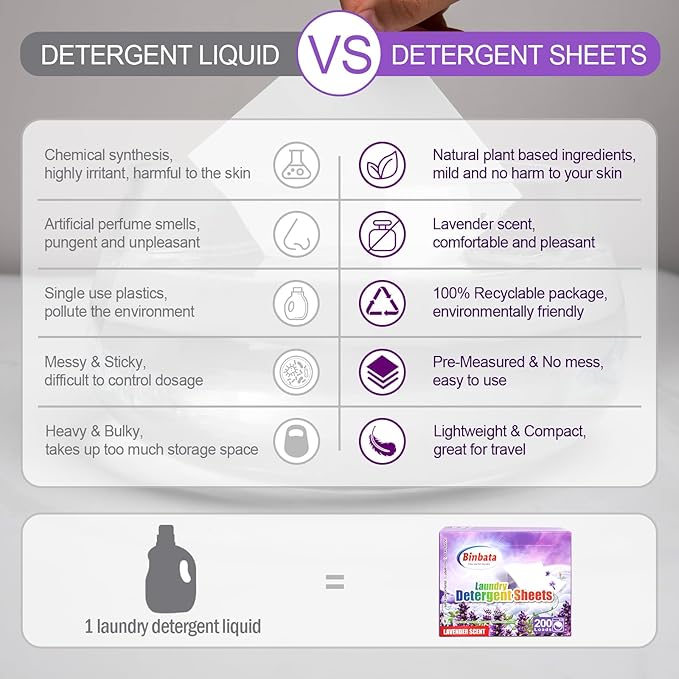 Laundry Detergent Sheets, 200 Loads Lavender Scent Hypoallergenic Eco-Friendly, Biodegradable Plastic Free Liquidless Laundry Sheets Suitable for Sensitive Skin