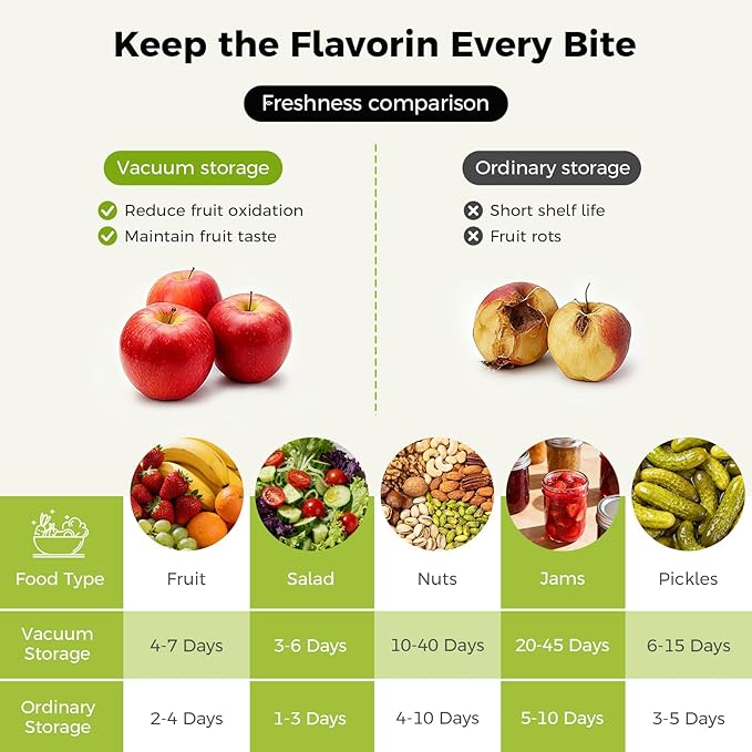 Upgraded Electric Mason Jar Vacuum Sealer, 3-in-1 Automatic Vacuum Sealer Kit for Canning with Wide and Regular Mouth Mason Lids, Portable Mason Jar Sealer for Vacuum Bag, Gifts for Mom