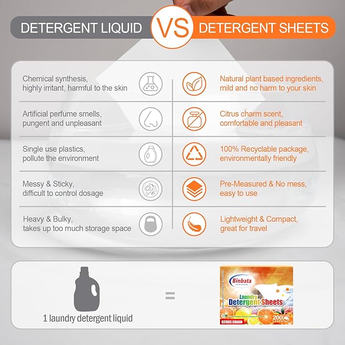 Laundry Detergent Sheets, 200 Loads Citrus Charm Scent Hypoallergenic Eco-Friendly, Biodegradable Plastic Free Liquidless Laundry Sheets Suitable for Sensitive Skin