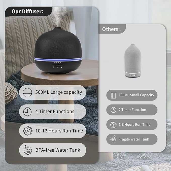 Wanlola 500ml Essential Oil Diffuser,Black Large Ceramic Diffusers,Ultrasonic Cool Mist Humidifier with 4 Timer & 10 Colors Light for Home,Gift