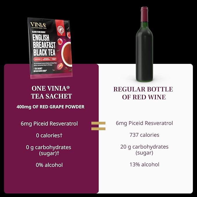 VINIA Tea Sampler, 4 Flavor Variety Pack. Made with Organic Teas, Infused with Piceid Resveratrol for Heart Health, Nitric Oxide, Physical Energy, Alertness, Blood Flow, Keto, Kosher, NON-GMO. 30 Ct