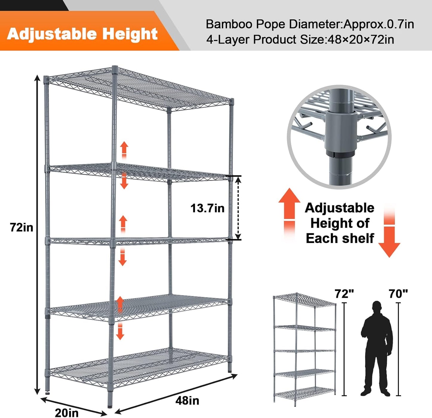 Land Guard 5 Tier Storage Racks and Shelving - 48" L x 20" W x 72" H Heavy Steel Material Pantry Shelves - Each Unit Loads 350 Pounds Wire Shelf, Suitable for Warehouses, Closets, Kitchens…