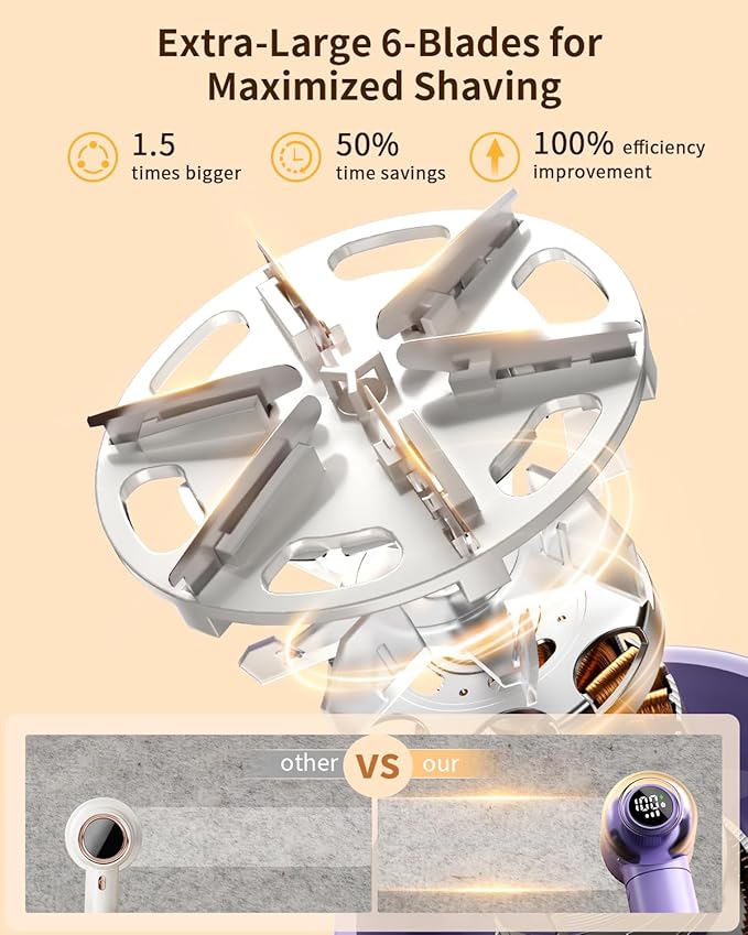 coldSky Fabric Shaver, 𝟮 𝗶𝗻 𝟭 Lint Remover with Brush, 1200mAh Sweater Shaver with Digital Display,3 Speeds Lint Shaver, 6-Leaf Blades Lint Remover for Clothes, Sofa, Bedding,Purple