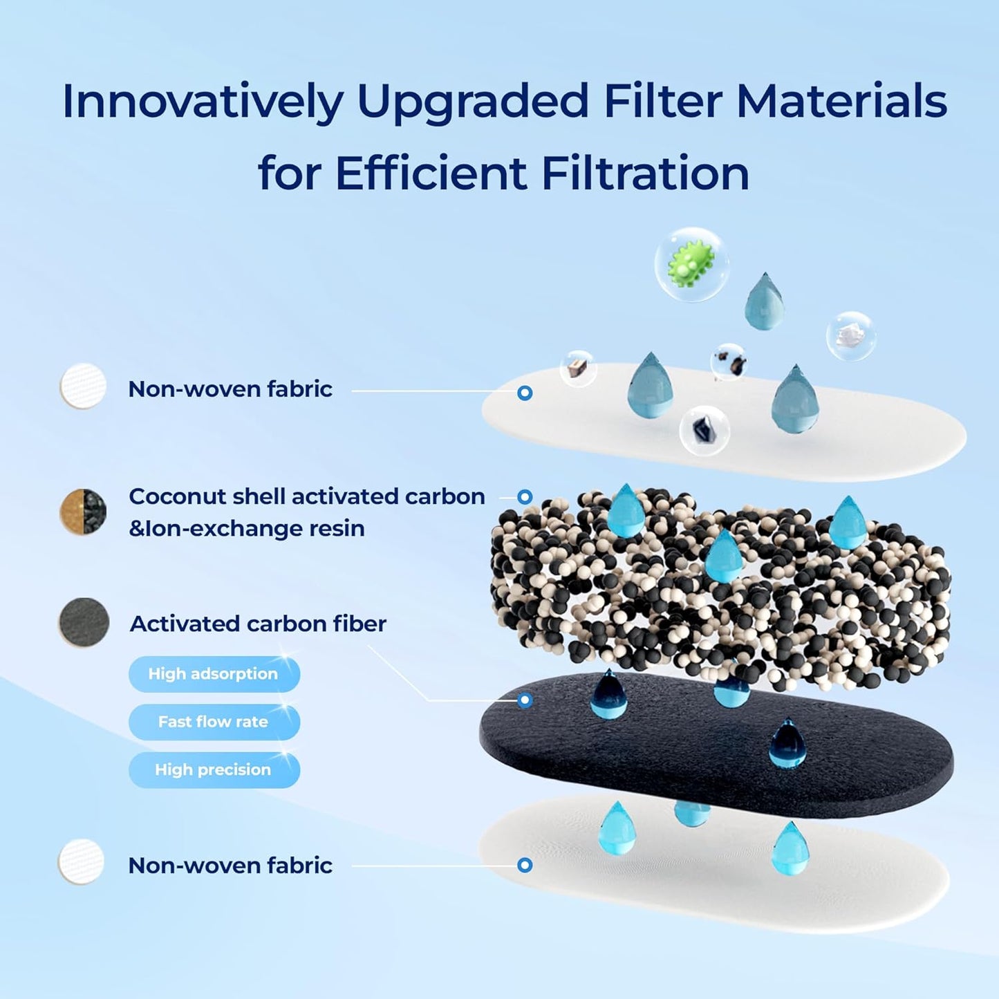 Waterdrop Water Filter Pitcher with 1 Filter, 200-Gallon Long-Life, 10-Cup Large Water Filter Pitcher, NSF Certified, 5X Times Lifetime, Reduces PFOA/PFOS, Chlorine, Pink