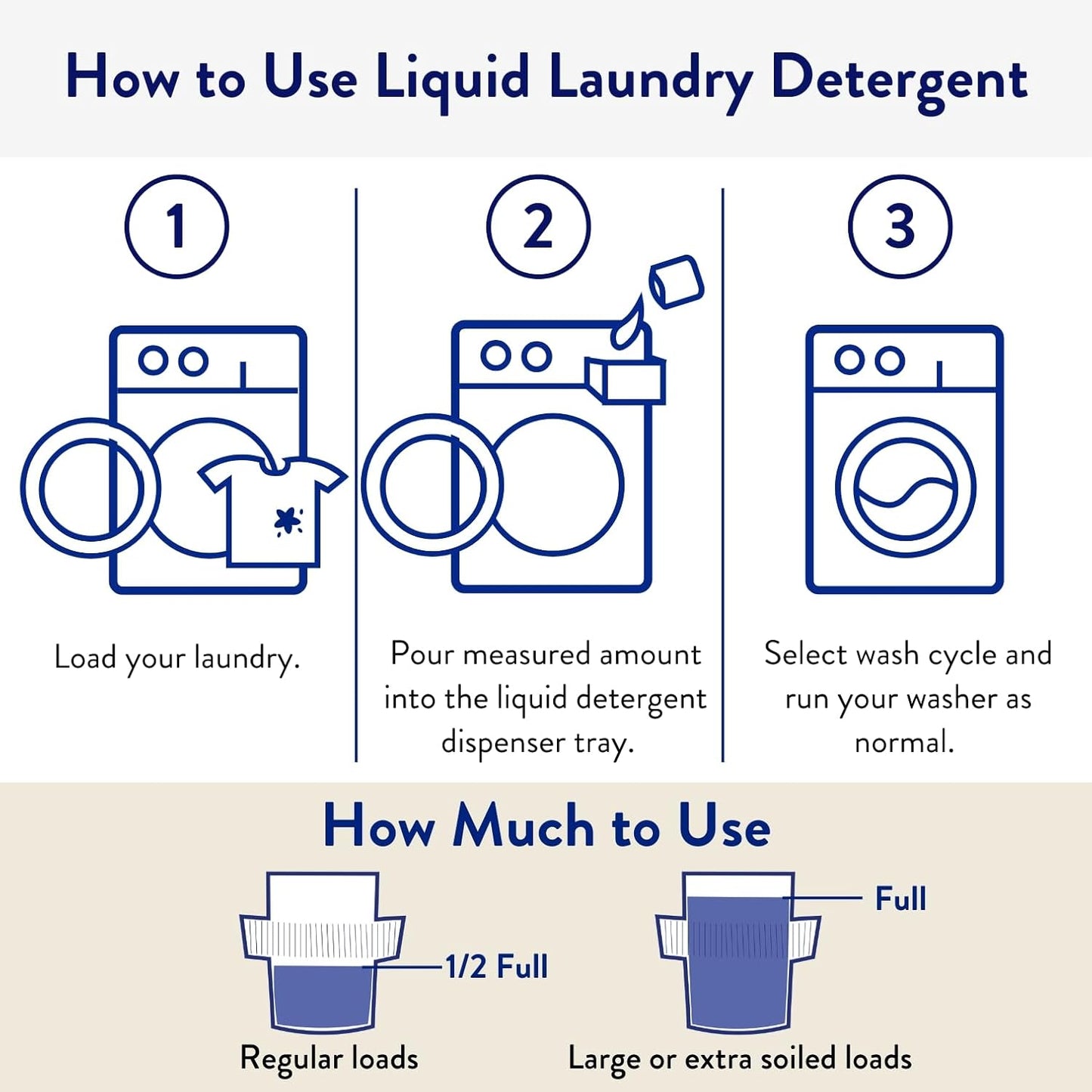 The Clean People Liquid Laundry Detergent - Recyclable Packaging, Stain Fighting - Ultra Concentrated, Laundry Soap - Baby Laundry Detergent, 50 fl oz