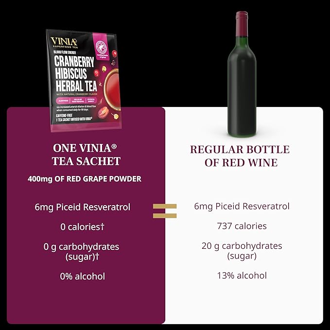 VINIA Cranberry Hibiscus Herbal Tea Bags, Made with Organic Herbal Tea, Infused with Piceid Resveratrol for Heart Health, Nitric Oxide, Physical Energy, Alertness, Blood Flow, Keto, Kosher, NON-GMO. 30 Ct