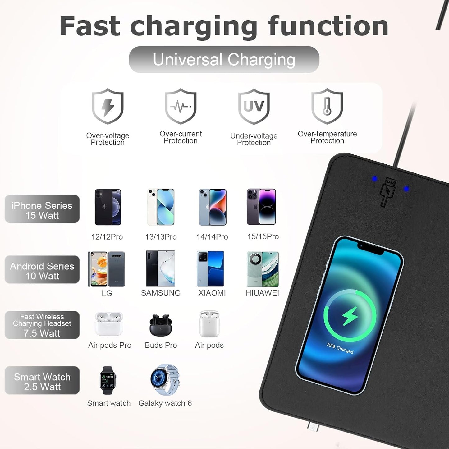 Wireless Charging Mouse Pad Firelison 2 in 1 Leather Multifunctional Office Desk Pad with Non-Slip Rubber Base, Waterproof Desk pad for Computers/Office/Work/Home/Decor（ 12" x 10"Black - L）