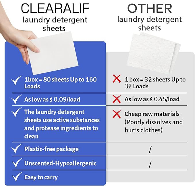 Laundry Detergent Sheets Up to 320 Loads, Fresh Linen - Great For Travel,Apartments, Dorms,CLEARALIF Laundry Detergent Strips Eco Friendly & Hypoallergenic (80 Sheets, Pack of 2)