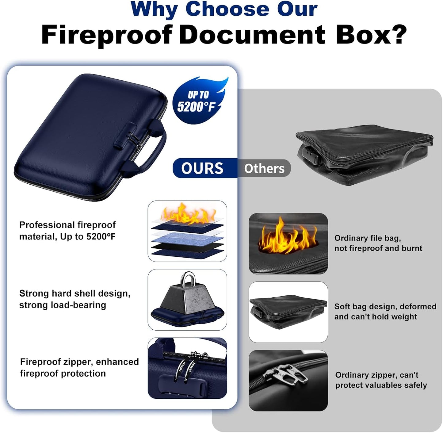 Fireproof Document Box, Hard Case Fireproof File Organizer Box with Lock and 13 Pocket Accordion File Folder, Portable Safe Box for Home Office Travel to Storage Important Documents Laptop Blue