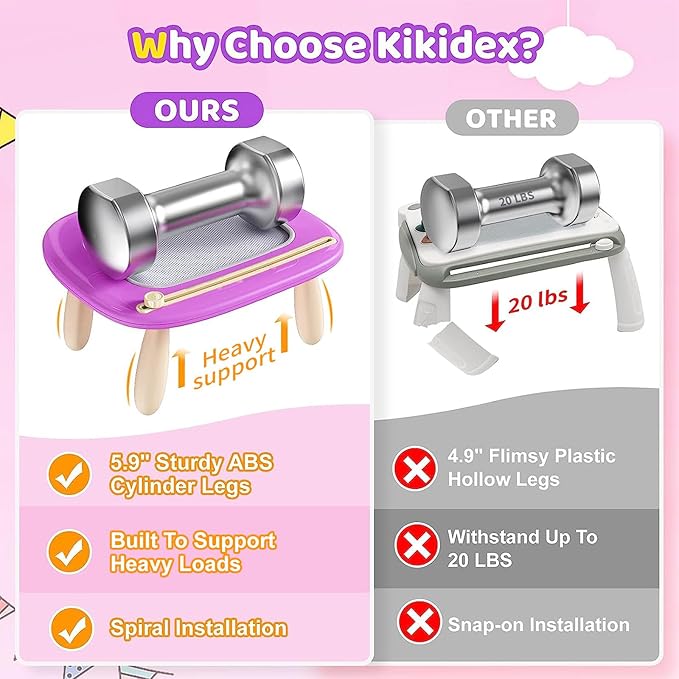 Kikidex Toddler Magnetic Drawing Board, Age 1-3, Purple, Toddler Girl Toys, Doodle Board Pad, Learning & Educational Toys for 1-3 Year Olds, Includes Board, Pen, 4 Table Legs