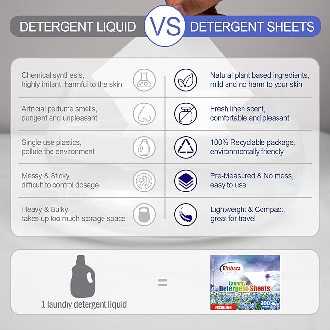 Laundry Detergent Sheets, 200 Loads Fresh Linen Scent Hypoallergenic Eco-Friendly, Biodegradable Plastic Free Liquidless Laundry Sheets Suitable for Sensitive Skin