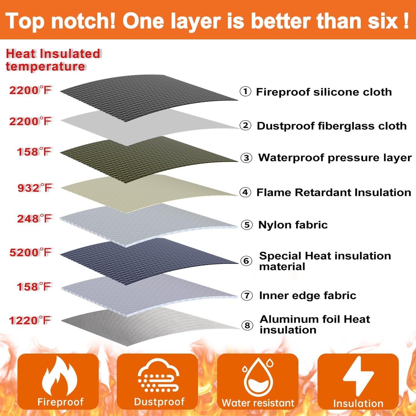 Fireproof File Box with Lock, 5200°F Document Box Storage Organizer, Suitable for Hanging File Folders in Letter Size, Collapsible Box, Reflective Strip for Fast Find (16.6*12.6*10.2, Black)