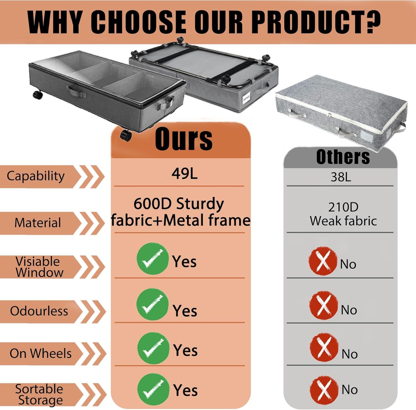 2 Pack Under Bed Storage Rolling Metal Frame Underbed Containers with Wheels Lid Visiable Window Storage Bag Box Organizer Home Closet Organization Drawer Bins for Clothes Shoes Toys Blanketss Grey