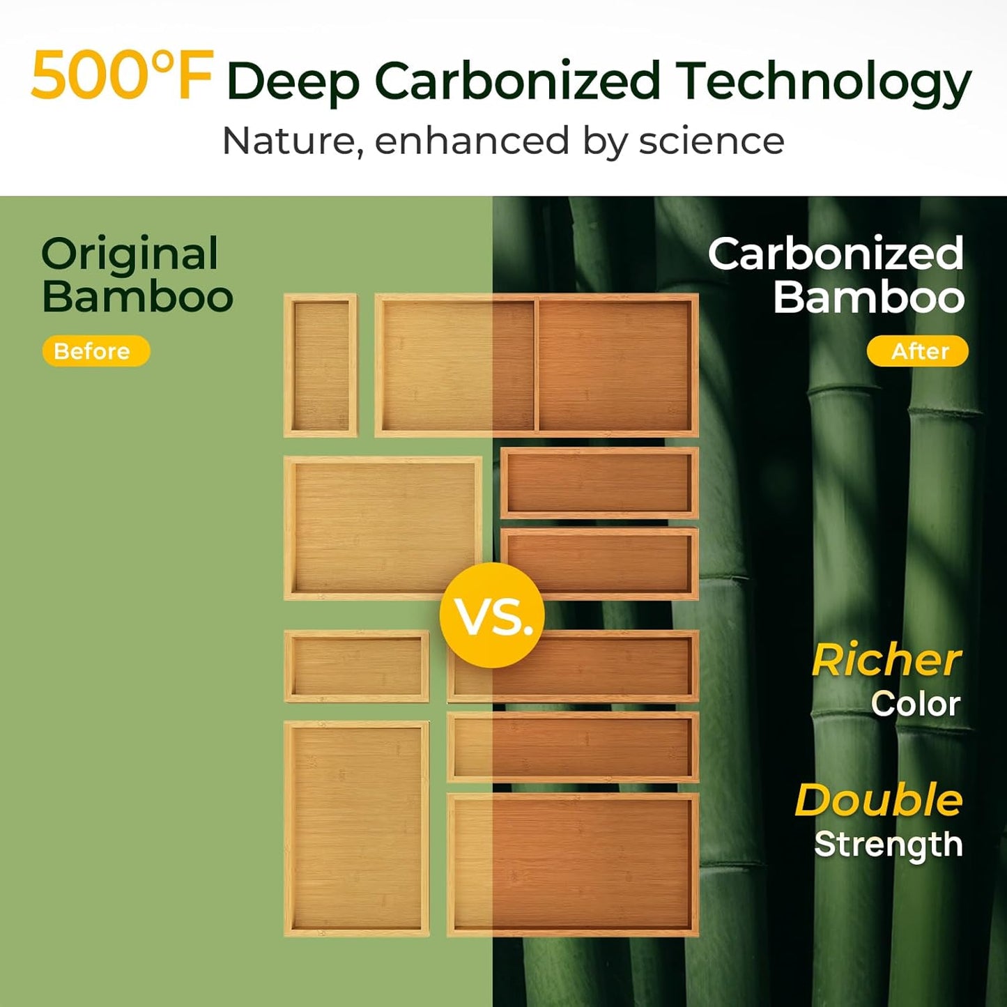 10-Piece Bamboo Drawer Organizer Set, 2.2" Deep Multi-Use Organizers for Utensils, Silverware, Cutlery, Desk, Bathroom, Junk Drawer & Makeup, Non-Slip Feet Included.