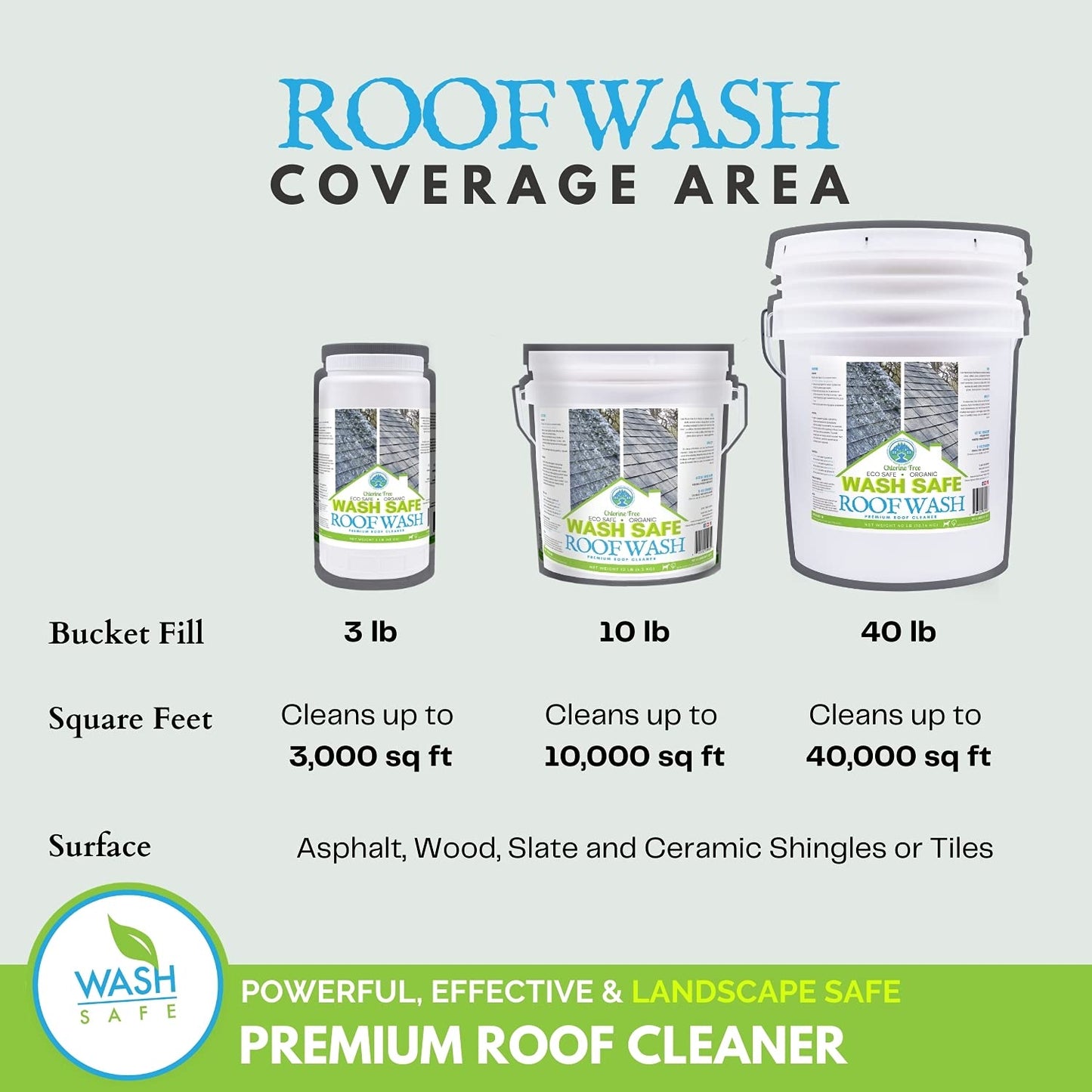 Wash Safe™ ROOF WASH Roof Cleaner, 10 lb. | Clear, Bleach-Free Concentrate | Clean Up to 10,000 sq. ft. of Asphalt, Wood, Slate and Ceramic Shingles or Tiles