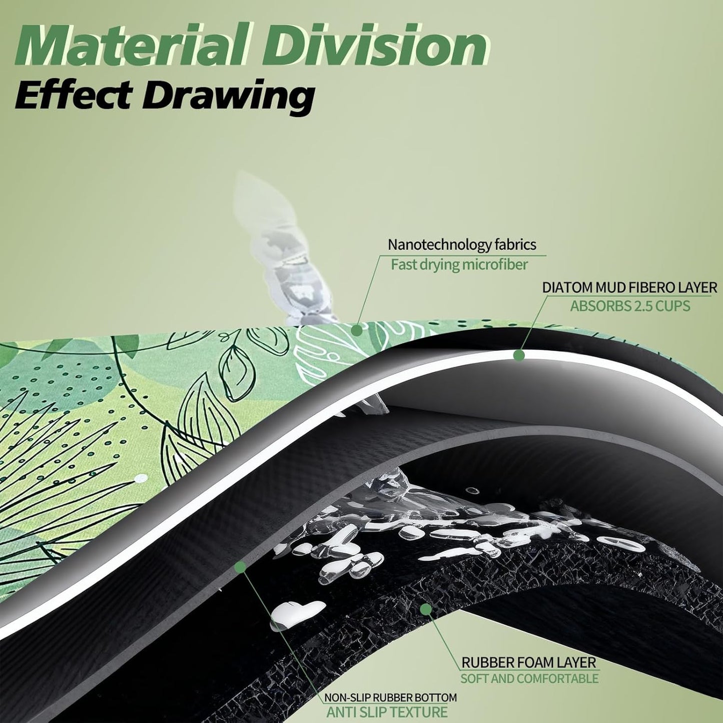 Large kitchen countertop drying mat, instant drying mat, foldable water-absorbent diatomaceous earth drying mat for kitchen plates, cups